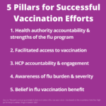 5 Pillars for Successful Vaccination Efforts