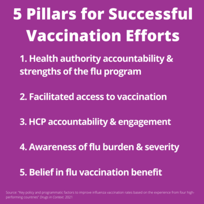 5 Pillars for Successful Vaccination Efforts