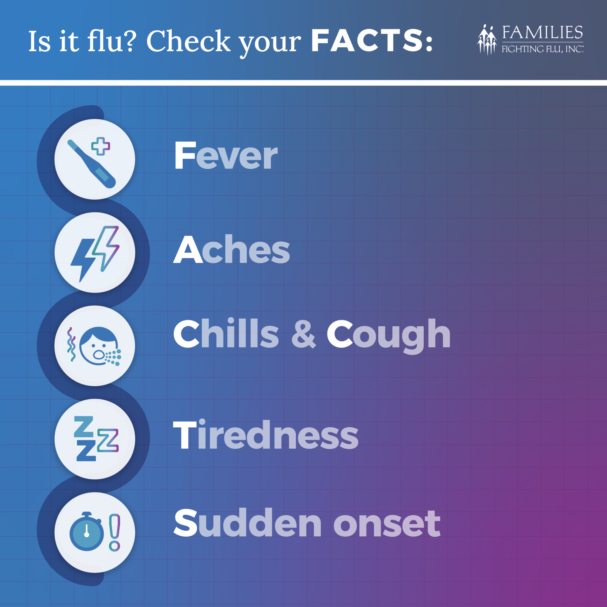flu symptom checklist