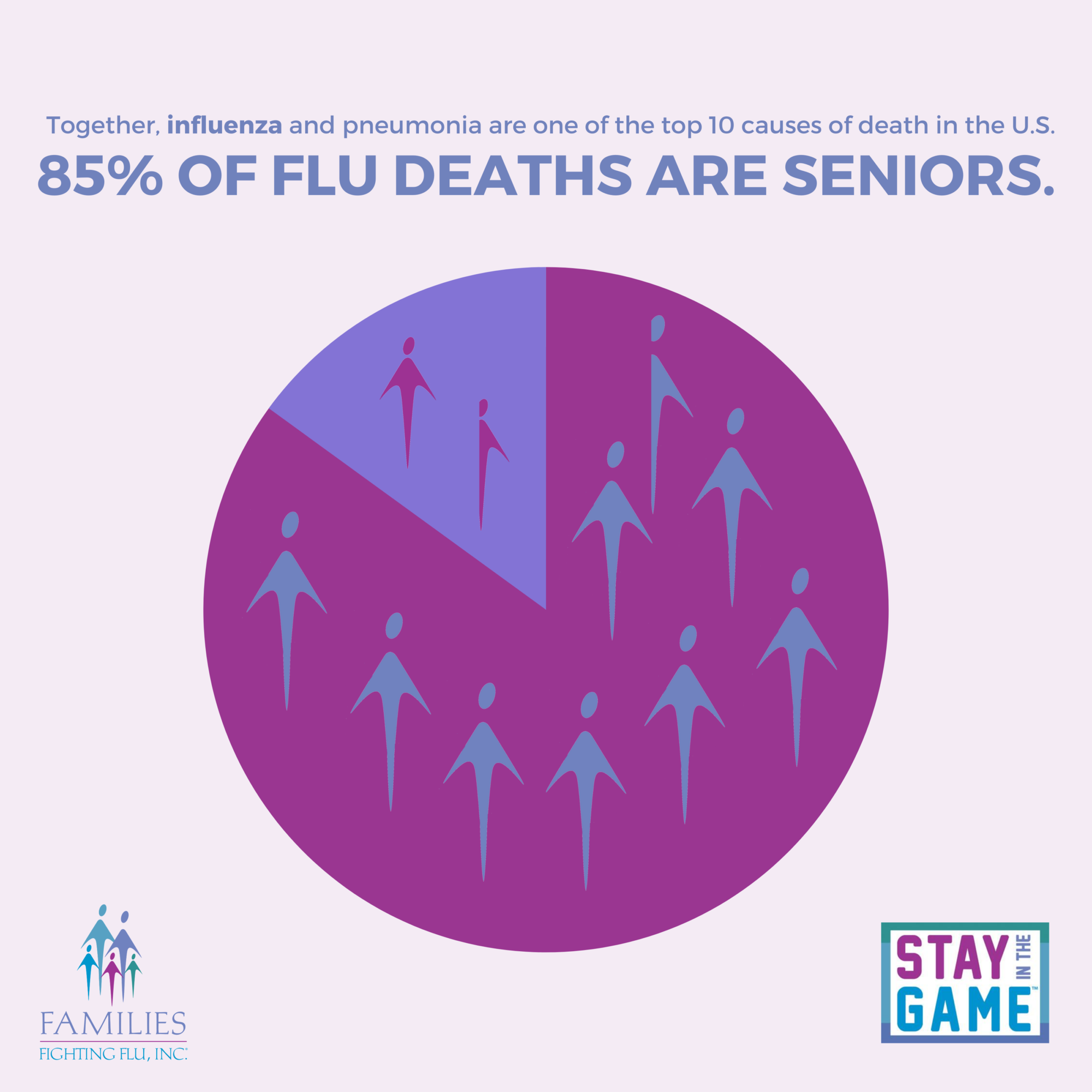 Flu Deaths in Seniors
