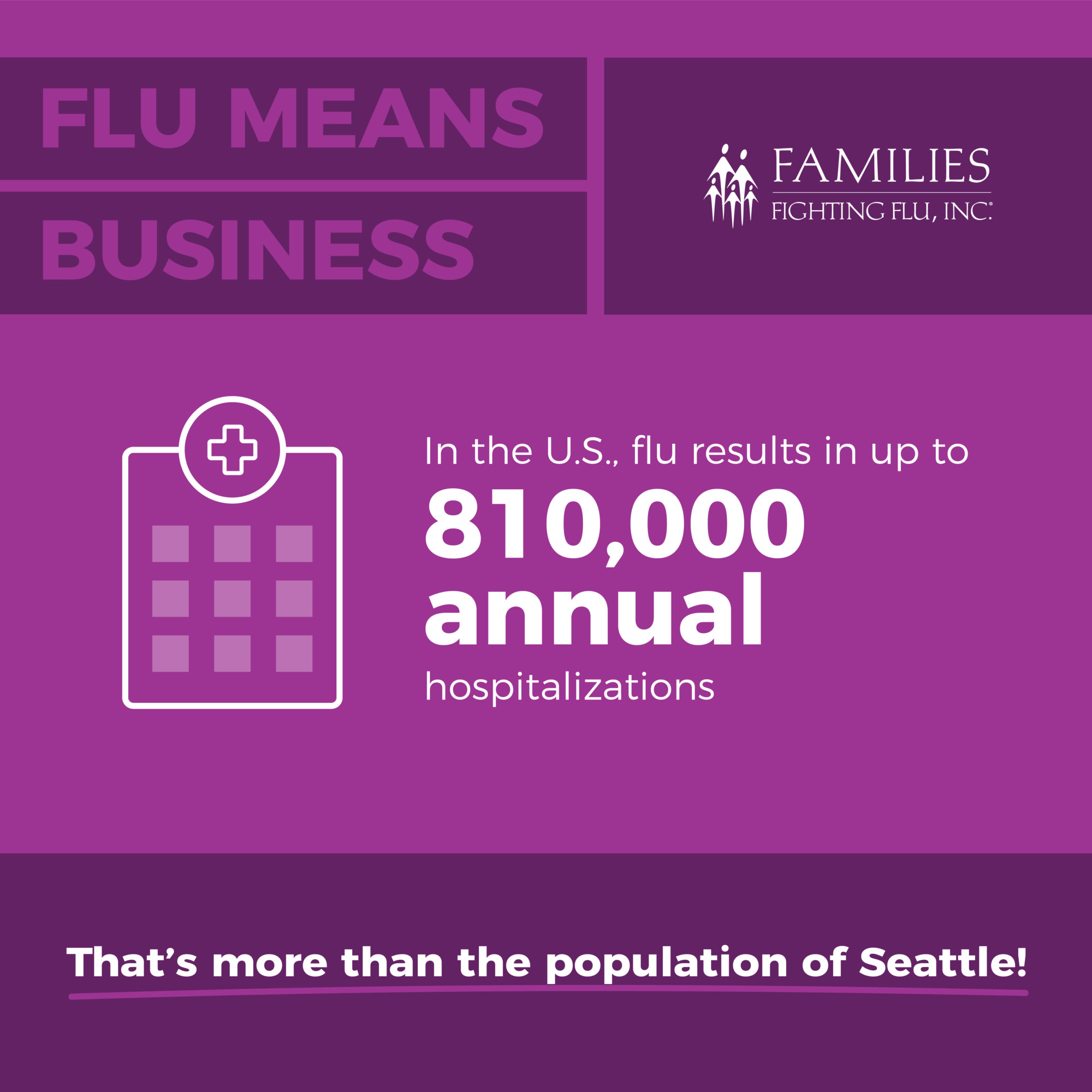 flu hospitalization facts