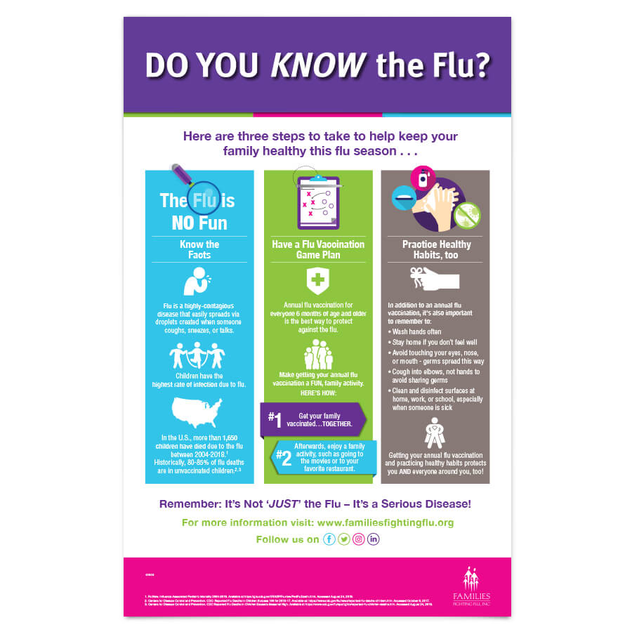 Do You Know the Flu? infographic