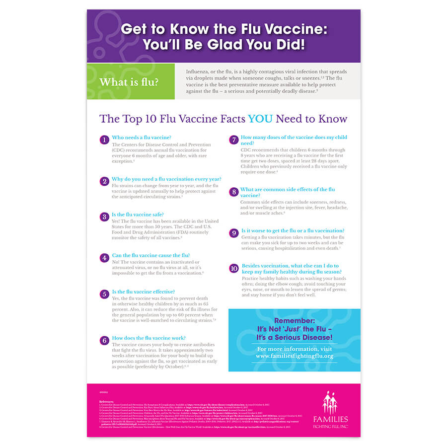 Get to Know the Flu Vaccine infographic