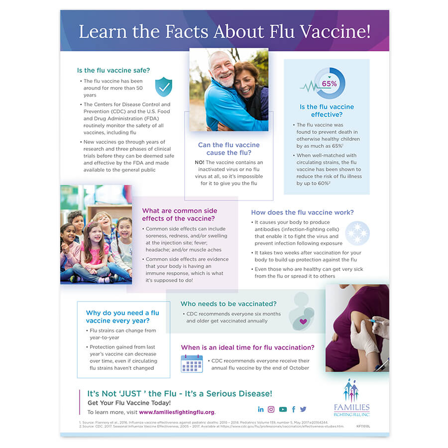 Flu Vaccine Infographic