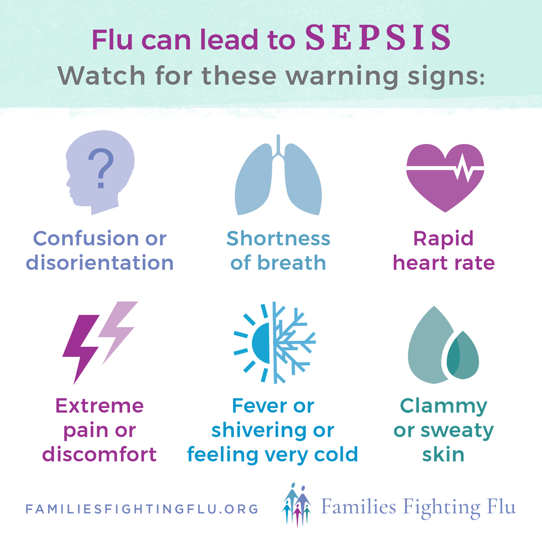Flu And Sepsis Correlation Treatment And Risk