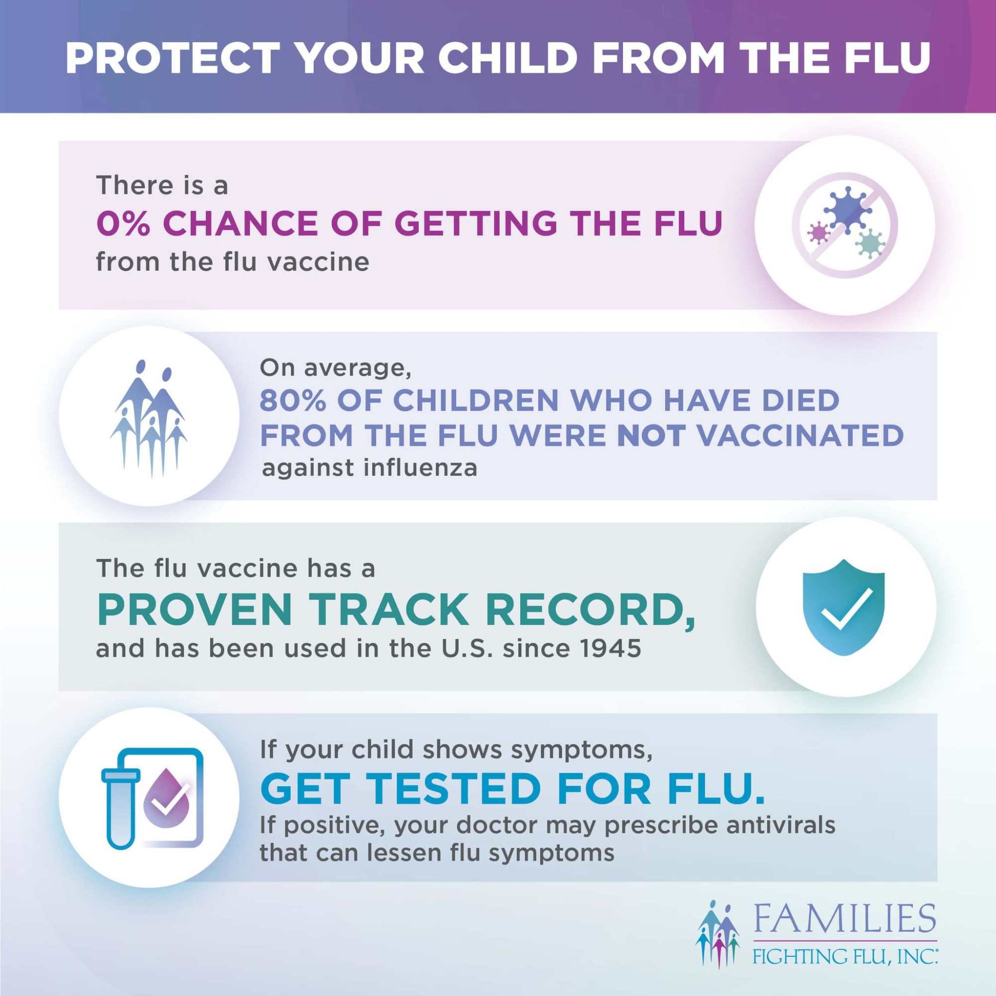 protect your child from the flu chart