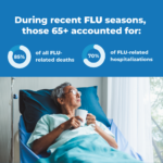man in hospital bed with flu stats above him