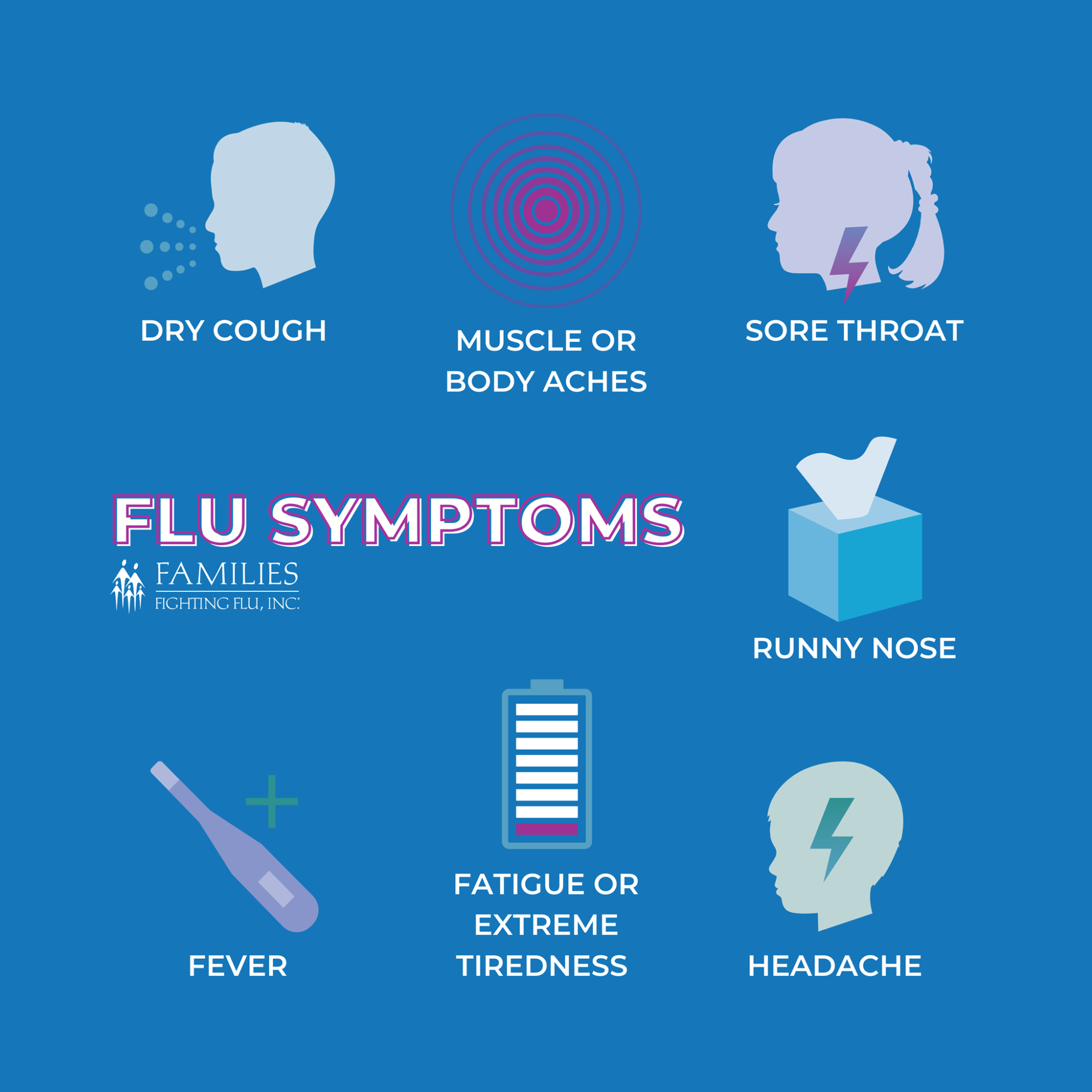 flu symptoms chart