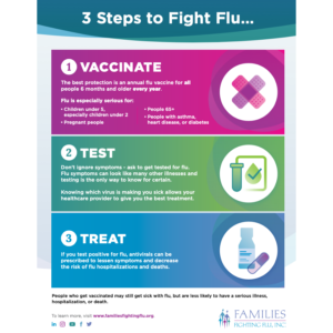 3 steps to fight flu