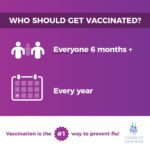 get vaccinated for the flu