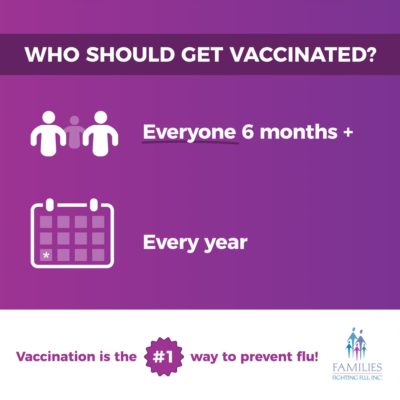 get vaccinated for the flu